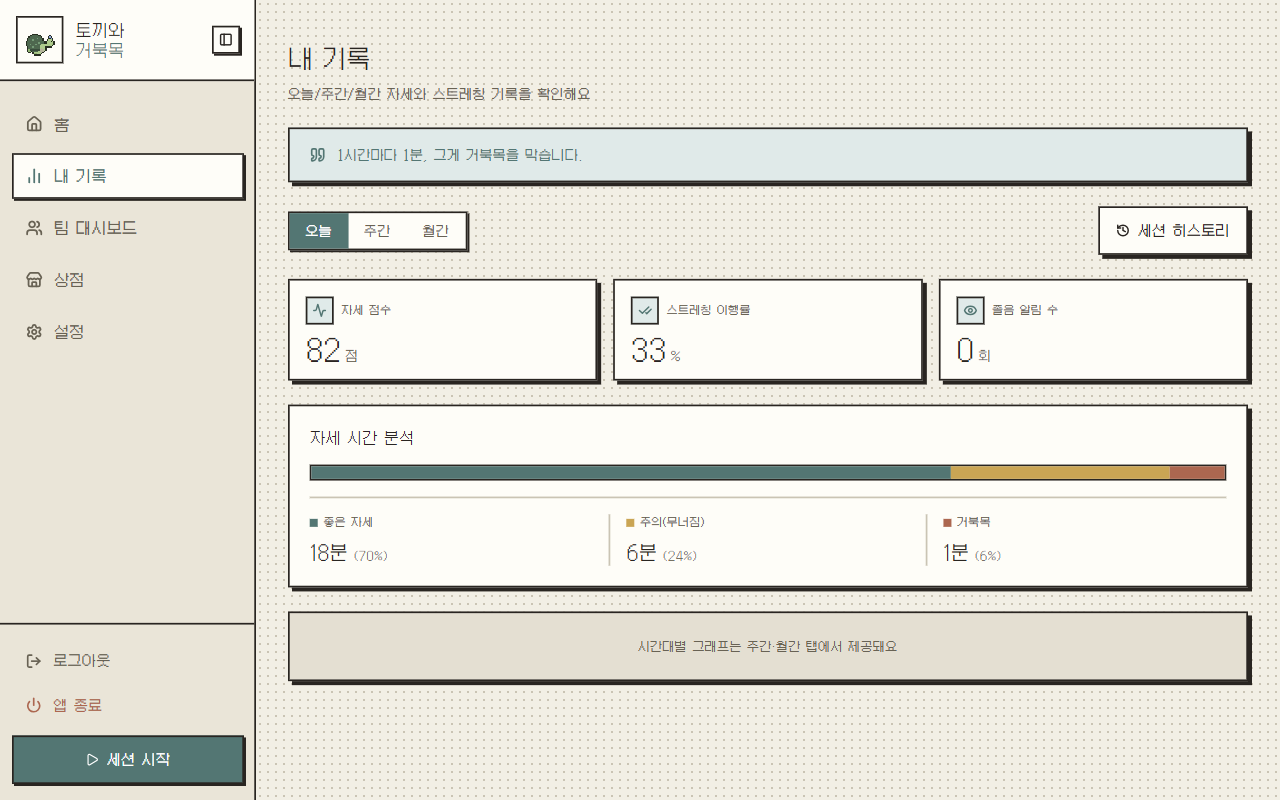 내 기록 화면 — 자세 점수, 스트레칭 이행률, 자세 시간 분석